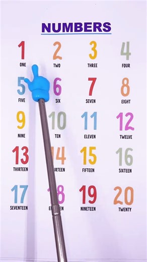 Aprende los Números del 1 al 20 Cantando en Inglés Aprende los números del 1 al 20 cantando en inglés. Este video te enseñará la pronunciación y traducción de cada número de manera fácil y divertida. Perfecto para mejorar tu inglés mientras disfrutas de la música. : #AprendeNúmeros #DiversiónEnInglés #AprendeInglés #NúmerosEnInglés #CantaConmigo #EducaciónDivertida #AprenderCantando #AprendizajeViral #InglésParaTodos #PrácticaDePronunciación #InglésFácil #1 a 20 #TikTokEdu #AprendizajeDivertido 