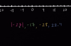 Placing absolute values on the number line