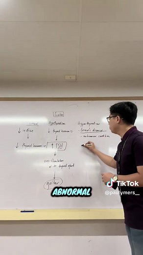 Understanding Goiter and Its Connection to Hyperthyroidism