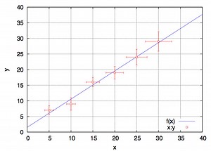 Gnuplot For Os X 10.9