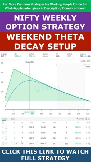 Nifty Weekend Theta Decay Option Strategy