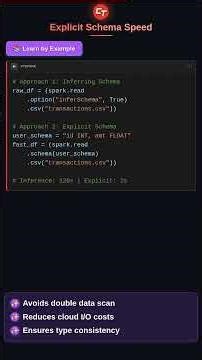 Measuring inferSchema vs Explicit Schema Performance
