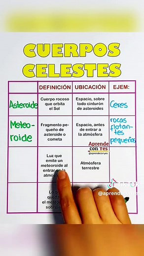 Explorando los cuerpos celestes y sus fenómenos