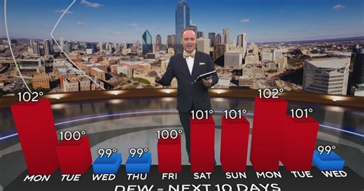 Very warm mornings before afternoon triple digits for DFW