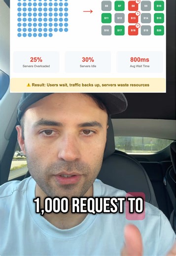 El poder de dos decisiones: Equilibrador de carga de $100k