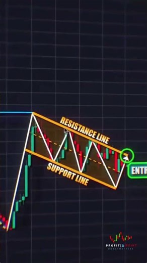 Bullish Flag Pattern Explained in 30 Seconds | High Probability Breakout Strategy 📈 #trading
