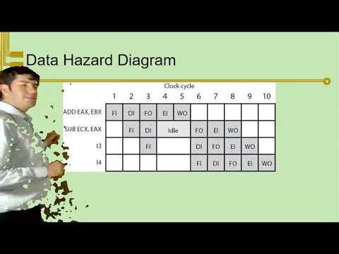 T10 4 Hazards Sc1 PU1 Sp tk1