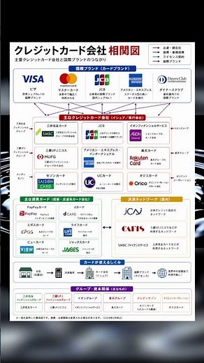 クレジットカード会社相関図