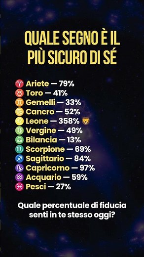 ✨ Qual è il segno più sicuro? #zodiaco #astrologia #oroscopo #zodiarc #segnizodiacali