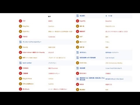 2022年 第73回 NHK紅白歌合戦 後半 副音声 ウラトークチャンネル