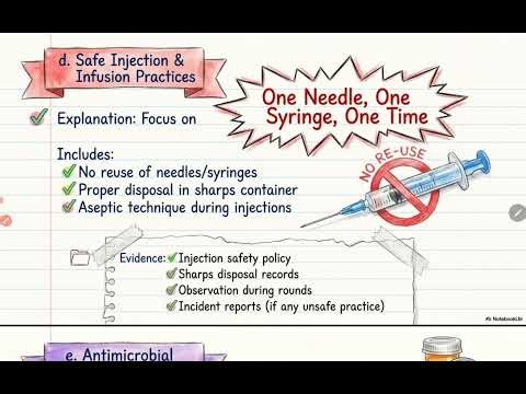 IPC 3 | Infection Control | NABH 6th Edition