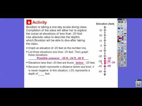 Compare Absolute Value - Lesson 3.6