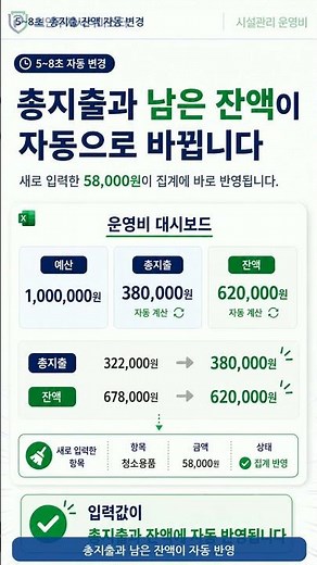 시설관리 운영비 사용내역서에 지출금액만 적어두면사용일자, 지출항목, 결제수단, 증빙 확인을 다시 하게 됩니다.