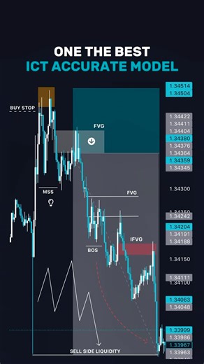𝗣𝗥𝗘𝗖𝗜𝗦𝗘 𝗧𝗥𝗔𝗗𝗜𝗡𝗚 on Instagram: "GBPUSD M5 | Friday 09 January 2026 | @precisetrading | One Of The Best Profitable Ict Model Example Explained #ict #forex #trading #icttrading #forextrading innercircletrader icttrader icttrading ict2022 2022mentorship forexlearning forexeducation signals setup entry smc orderblock smartmoneyconcept priceaction fvg fairvaluegap marketstructure tradingstrategy forexsignals ictcharts ictmarkups trade breakerblock profit precisetrading precise trading"