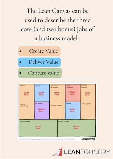 How Lean Canvas shapes a business model | Ash Maurya posted on the topic | LinkedIn