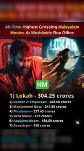 All Time Highest Grossing Malayalam Movies At Worldwide Box Office #shorts #lokah #boxoffice
