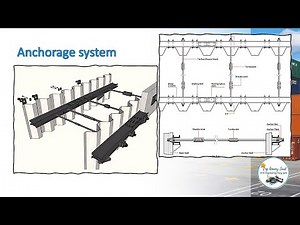 Marine - Berthing Structures (Quay walls) Sheet pile Wall - Part 2