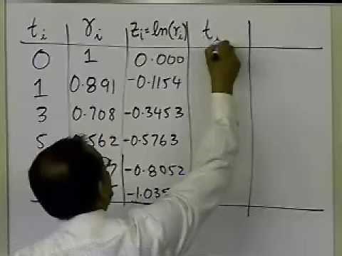 Exponential Model Regression Transformed Data Example