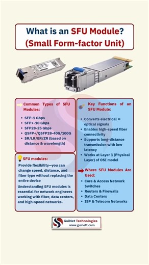 GuiNet Technologies on Instagram: "𝐖𝐡𝐚𝐭 𝐢𝐬 𝐚𝐧 𝐒𝐅𝐏 𝐌𝐨𝐝𝐮𝐥𝐞? | 𝐀 𝐂𝐨𝐫𝐞 𝐁𝐮𝐢𝐥𝐝𝐢𝐧𝐠 𝐁𝐥𝐨𝐜𝐤 𝐨𝐟 𝐌𝐨𝐝𝐞𝐫𝐧 𝐍𝐞𝐭𝐰𝐨𝐫𝐤𝐬 SFP (Small Form-factor Pluggable) modules enable networking devices to support different speeds, distances, and fiber types. 🔹 𝐔𝐬𝐞𝐝 𝐢𝐧 𝐬𝐰𝐢𝐭𝐜𝐡𝐞𝐬, 𝐫𝐨𝐮𝐭𝐞𝐫𝐬 & 𝐟𝐢𝐫𝐞𝐰𝐚𝐥𝐥𝐬 🔹 𝐒𝐮𝐩𝐩𝐨𝐫𝐭𝐬 𝐜𝐨𝐩𝐩𝐞𝐫 & 𝐨𝐩𝐭𝐢𝐜𝐚𝐥 𝐭𝐫𝐚𝐧𝐬𝐦𝐢𝐬𝐬𝐢𝐨𝐧 🔹 𝐄𝐬𝐬𝐞𝐧𝐭𝐢𝐚𝐥 𝐟𝐨𝐫 𝐝𝐚𝐭𝐚 𝐜𝐞𝐧𝐭𝐞𝐫𝐬 & 𝐈𝐒𝐏 𝐧𝐞𝐭𝐰𝐨𝐫𝐤�