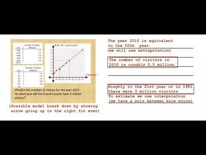 Interpolation And Extrapolation On Graph Example