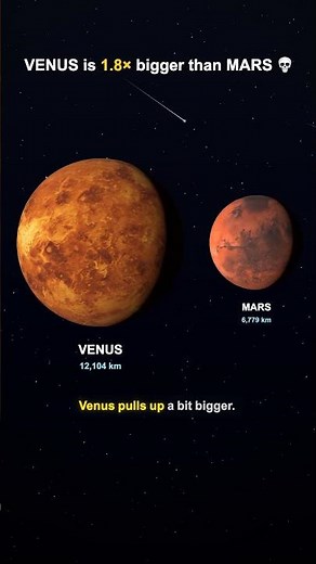 Just How Big Is Jupiter? 💀