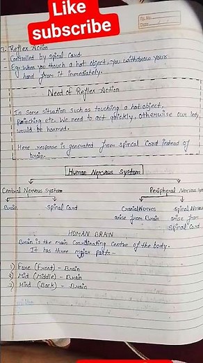class 10 science ch- 6 control and coordination NOTES (NCERT Book) By Prashant kirad 👍💯💯