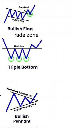 chart pattern in the stock market