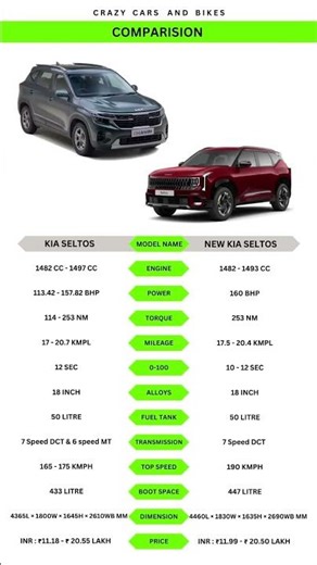 New Kia Seltos 2026 vs Old Seltos Comparison & Review | Should You Upgrade? New vs Old Kia Seltos!