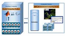 멀티코어 컴퓨터, GPU 및 클러스터 환경에서의 MATLAB Parallel Computing 기능