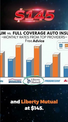 Single Drivers: You Could Save $624/Year on Car Insurance