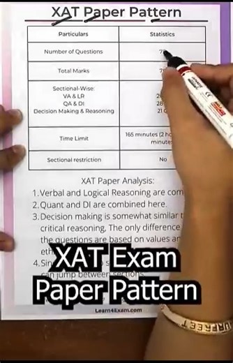 What is the exam pattern of the XAT (Xavier Aptitude Test) and how is...