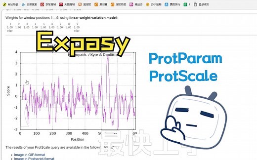 Expasy蛋白质理化性质和亲疏水性的分析