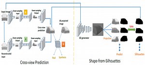 Single Image Shape-from-Silhouettes | Proceedings of the 28th ACM International Conference on Multimedia
