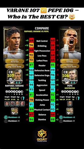 VARANE 107 🆚 PEPE 106 – Who Is The BEST CB? 🤯 Full Training Guide #efootball2026 #varane #pepe
