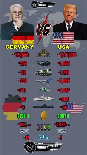 Germany 🇩🇪 vs USA 🇺🇸 Military Power Comparison 2026