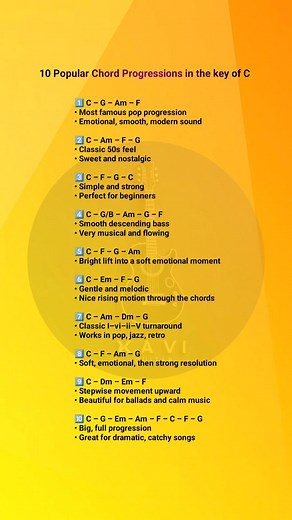 190K views · 1K reactions | 10 popular chord progressions in the key of C #guitarscales #xaviguitar #guitarlesson #chordprogression #guitarlessonforbeginners #pentatonicscale #music #classicrock #song #latinmusic #rockmusic #countrymusic #fblifestyle | Xavi Guitar | Facebook