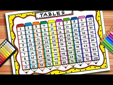 Multiplication Tables Chart Project | How to Make Maths Table Chart | Tables Chart | Table Mat
