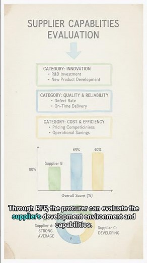 #SW 0215 - IT Procurement Process: Understanding RFI and RFP!