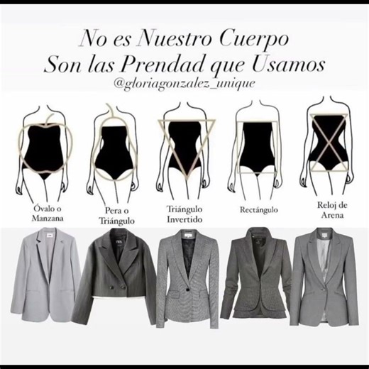 type your body shape different types jacket ✨🍃💗#shorts#viral shorts#youtube shorts#fashion#jackets