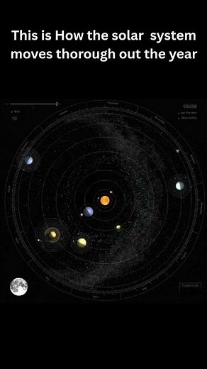 this is how the solar system move through out the year !! #astronomy #space