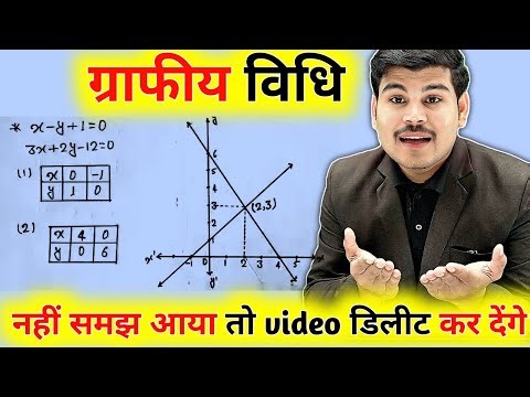 Graphing of Equations | Class 10 Maths | Graph of Linear Equations in Hindi | Class 10 Maths