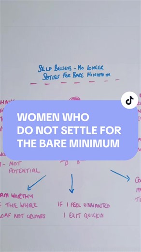 Settling for the bare minimum can create deeply imbalanced relationships, where you give more, tolerate more and eventually normalise being used or mistreated. You deserve more than crumbs. You deserve a consistent, loving, respectful and amazing relationship where effort, care and commitment flow both ways. ❤️ #HealthyRelationships #SelfWorth #RelationshipAdvice #KnowYourWorth #Healing