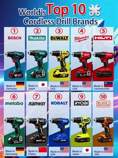 Which power drill do you like to use most?