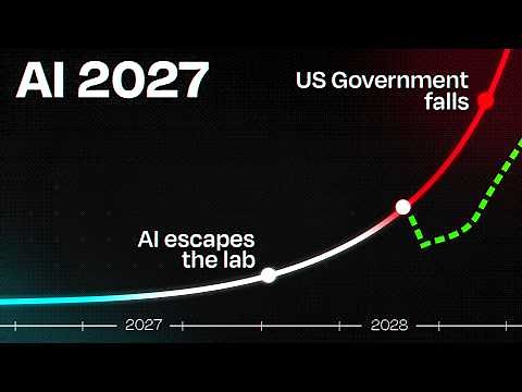 AI 2027: A Realistic Scenario of AI Takeover