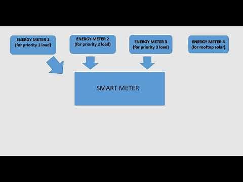 Advanced Metering Infrastructure