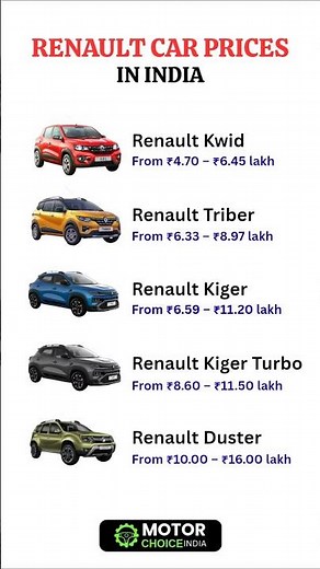 Renault Car Prices 2025 | Latest Hatchbacks & SUVs Price List | Kwid, Kiger, Triber Price Guide