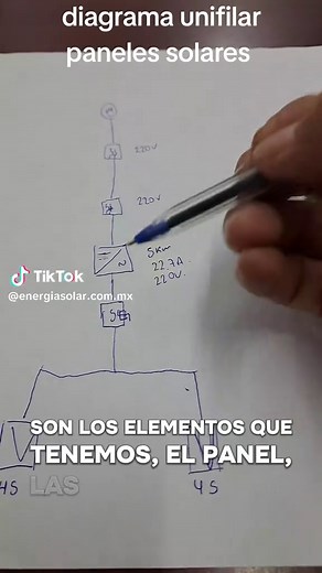 Diagrama Unifilar de Paneles Solares para Instalación