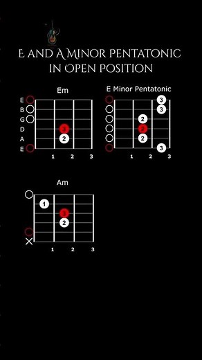 Minor Magic: Em & Am with Pentatonic Power #musictheory #aminor #pentatonicscales #eminor
