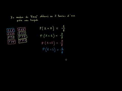 Établir la loi de probabilité d'une variable aléatoire discrète