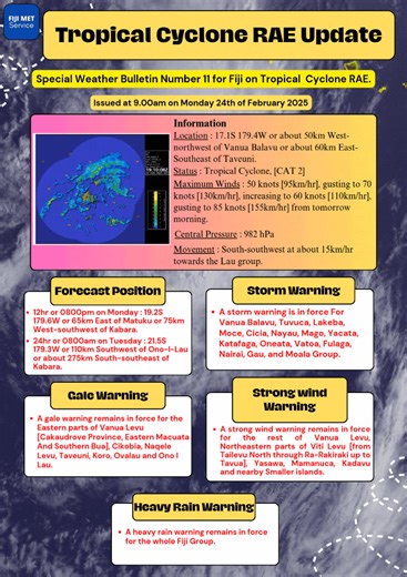 Fiji Meteorological Service on Reels